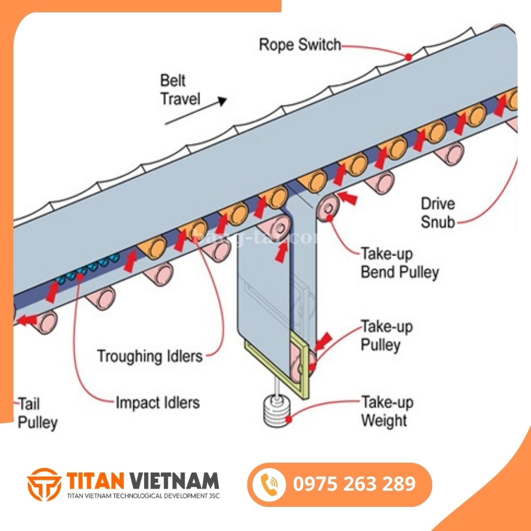 Hệ thống rulo (pulley)