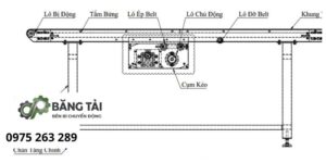 Cấu tạo băng tải