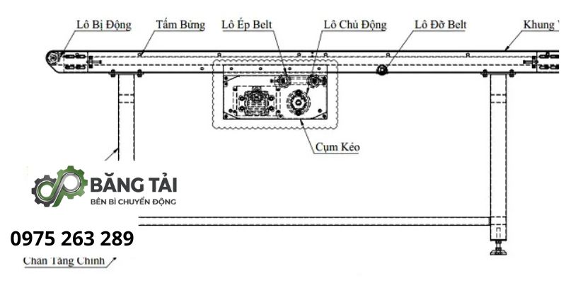 Cấu tạo băng tải